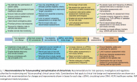 Recommendations for 'future-proofing' and optimization of clinical trials
